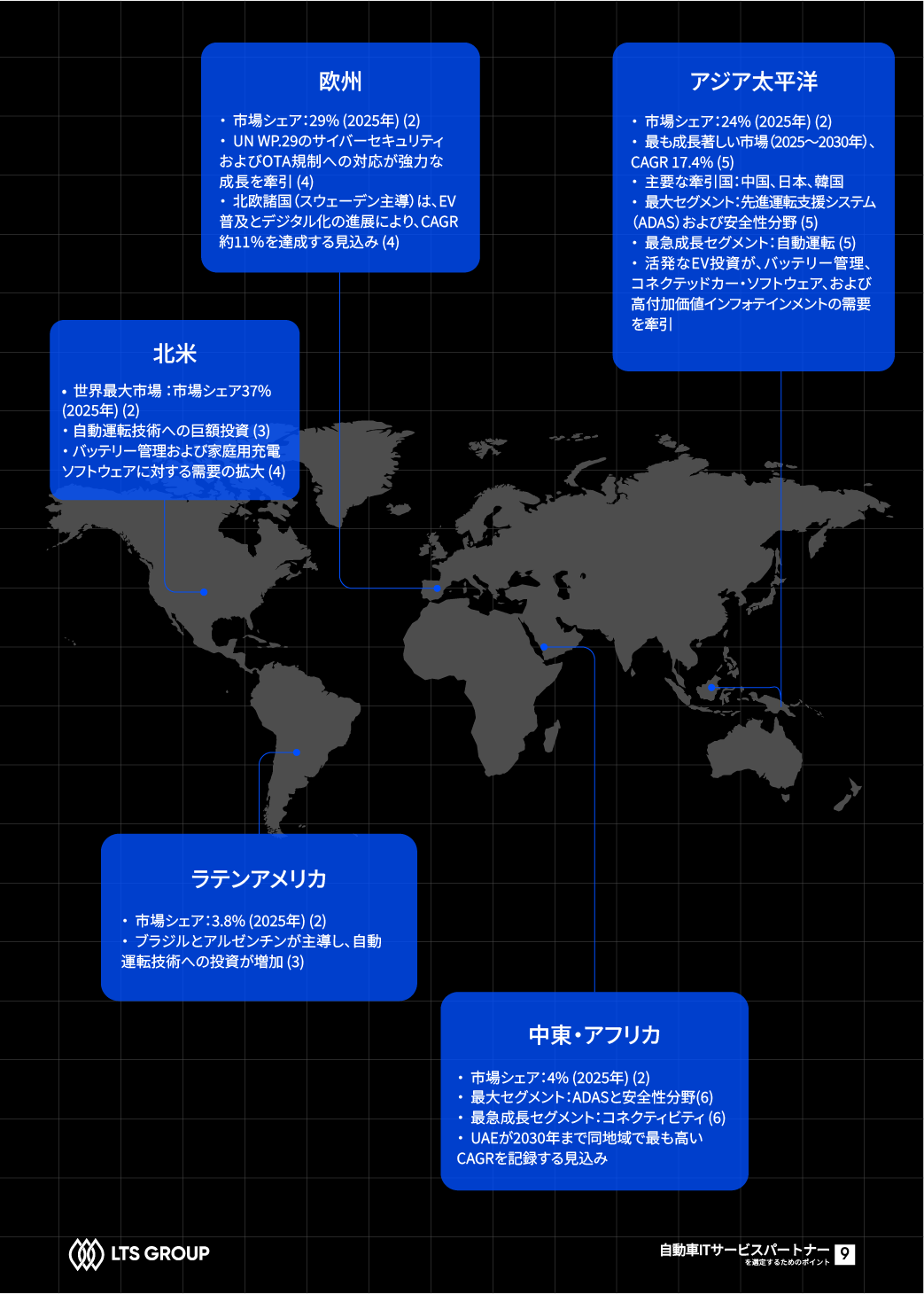 Software Defined Vehicles It Partner 2