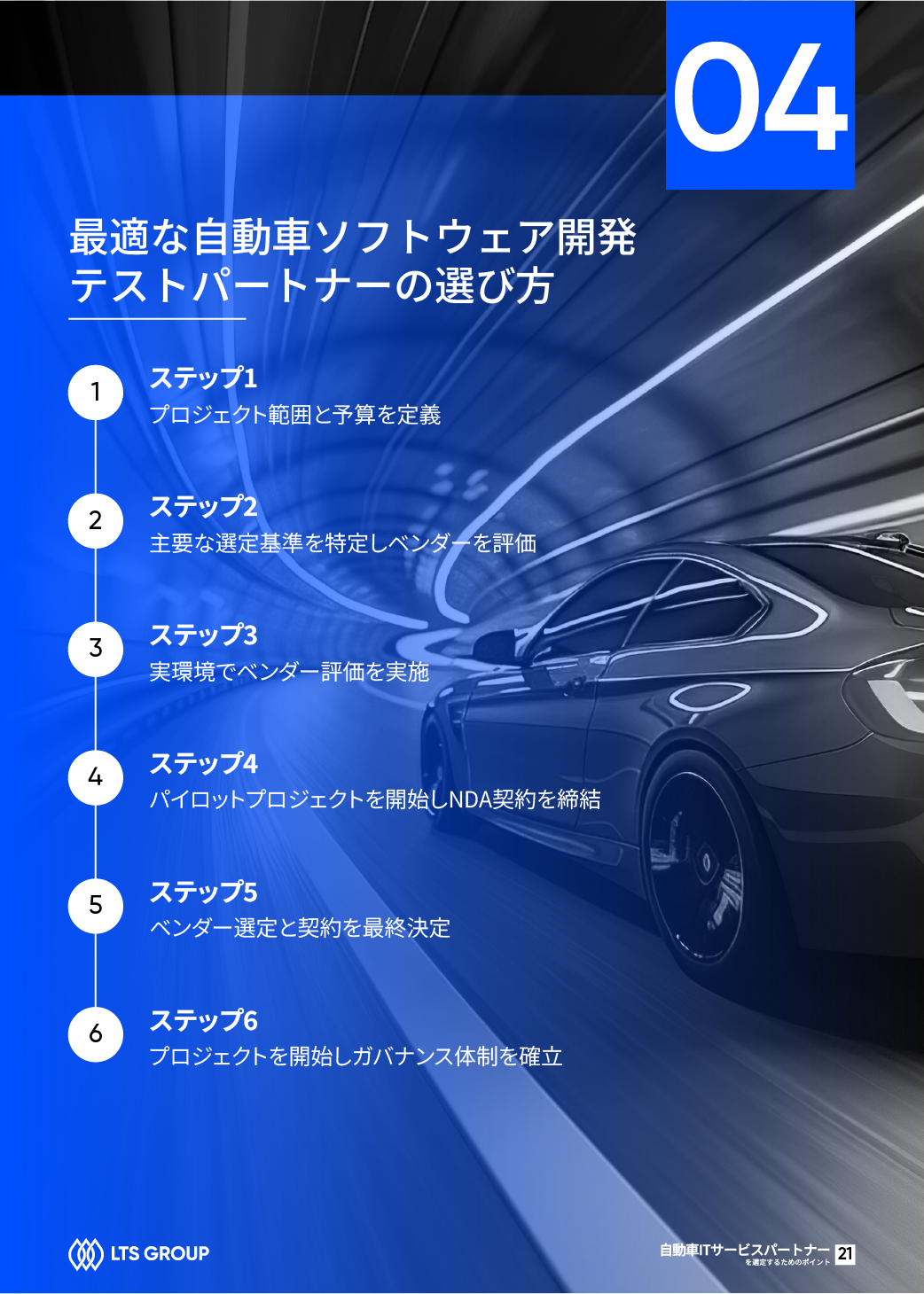 Software Defined Vehicles It Partner 5