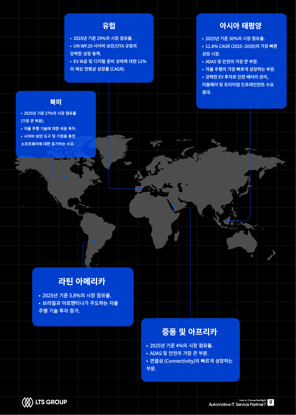 Software Defined Vehicles It Partner 2