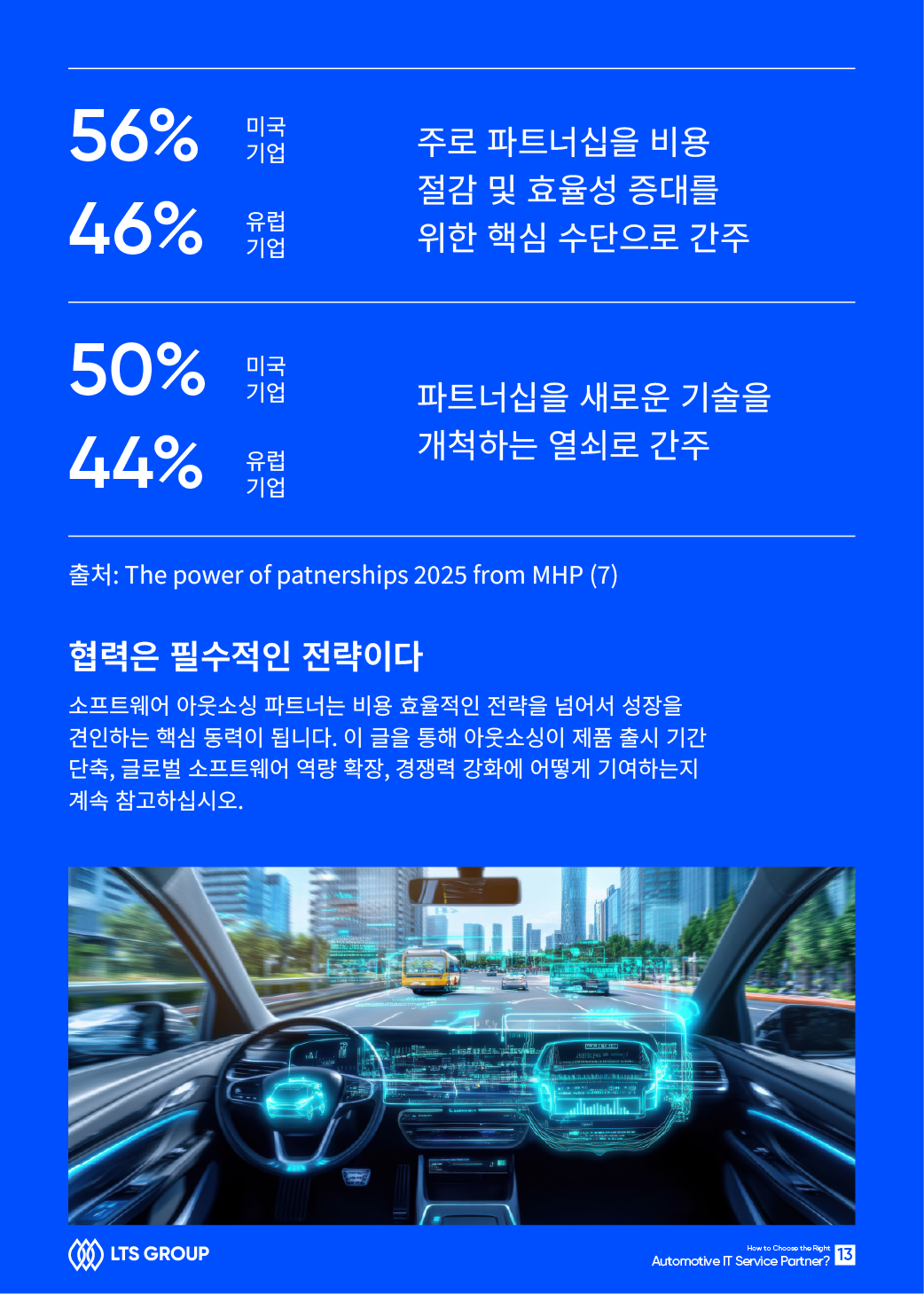 Software Defined Vehicles It Partner 3